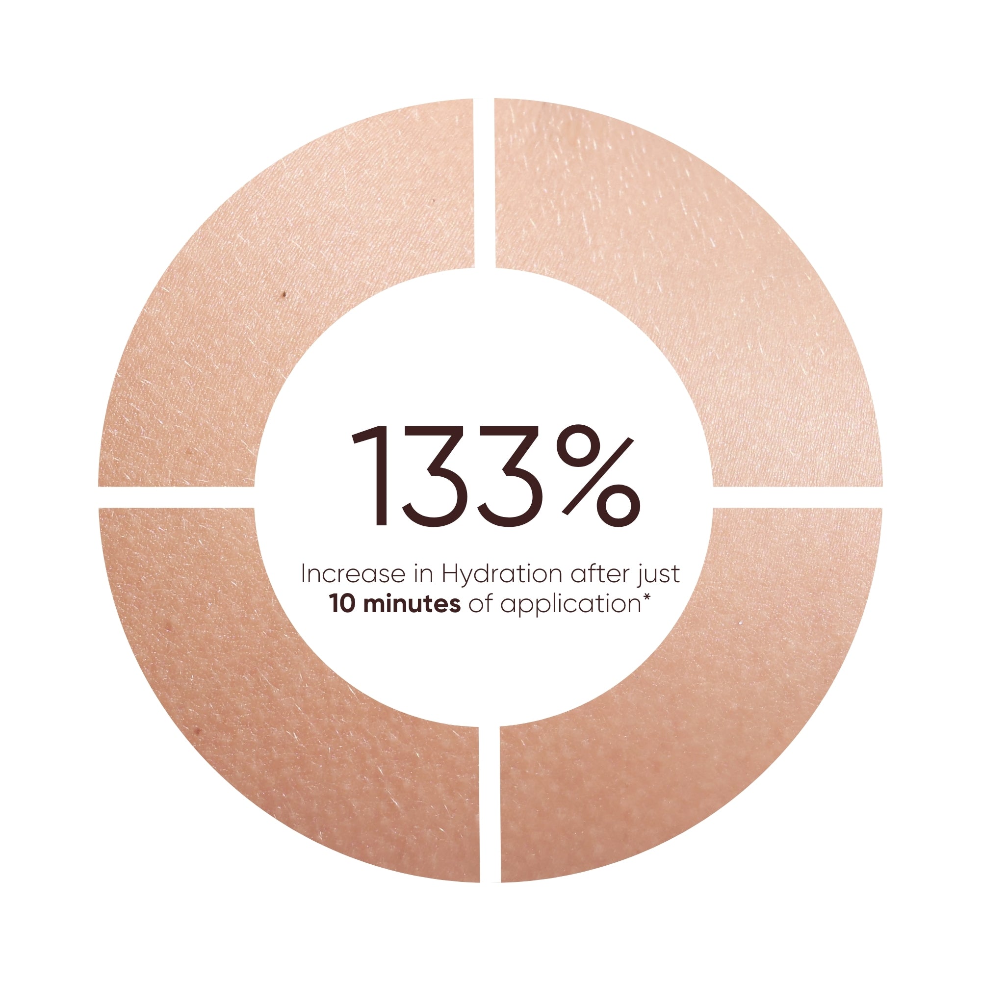 Triple C Serum