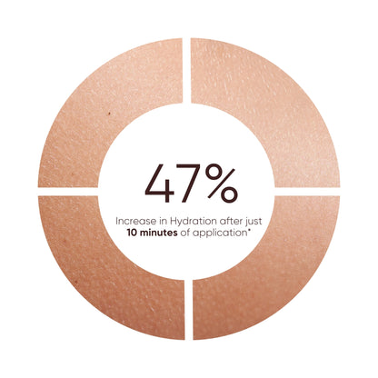 Replenishing Essence Mini