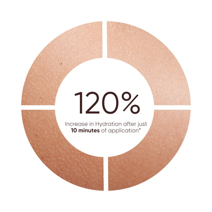 Revitalizing Eye Cream