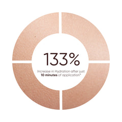 Triple C Serum