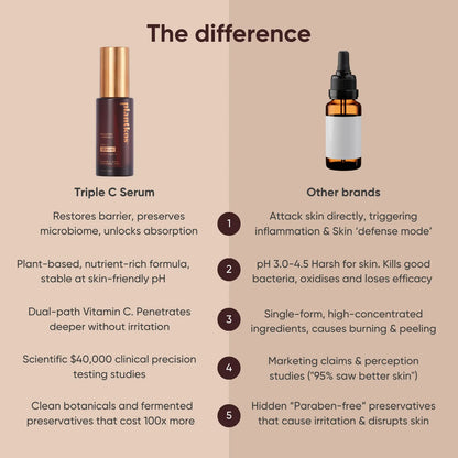 Comparison chart of Triple C Serum and other brands on a beige background